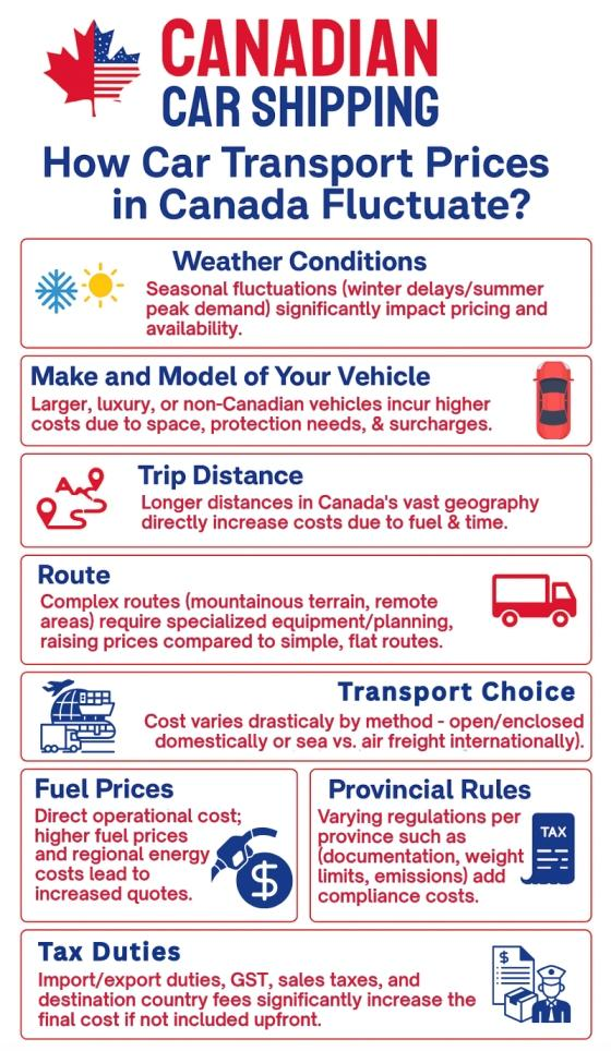 Seasonal Car Transport