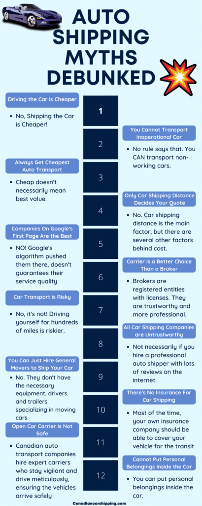 Auto Shipping Myths