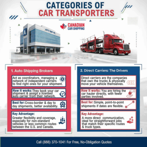 Vehicle Shipping USA to Canada