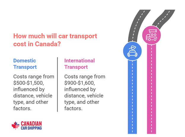 Seasonal Car Transport 