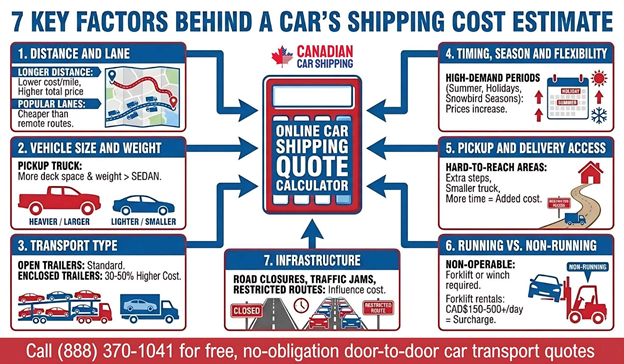 Vehicle Shipping Quotes 