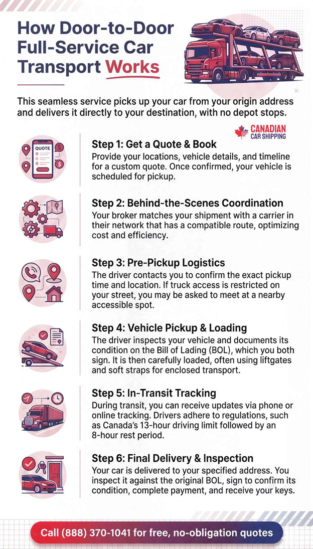 Door-to-Door Auto Transport 