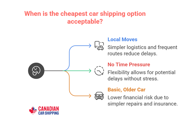 Car Freight in Canada