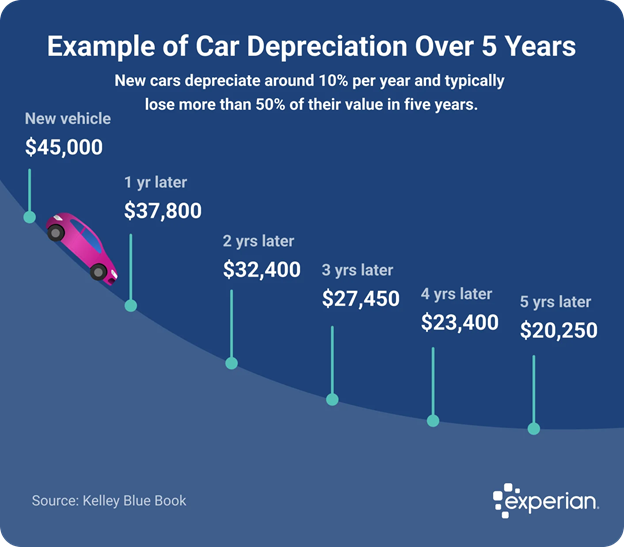 Car Freight in Canada