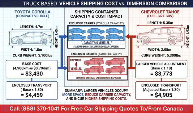 Vehicle Shipping Quotes 