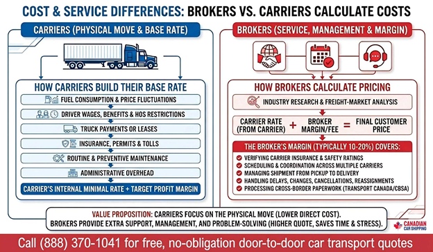 Vehicle Shipping Quotes