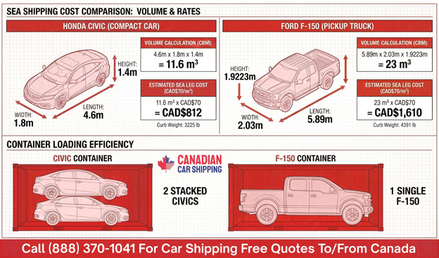 Vehicle Shipping Quotes 