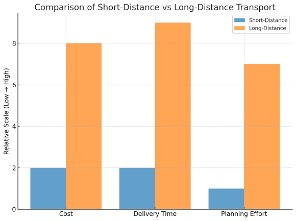 Canada To Canada Auto Transport