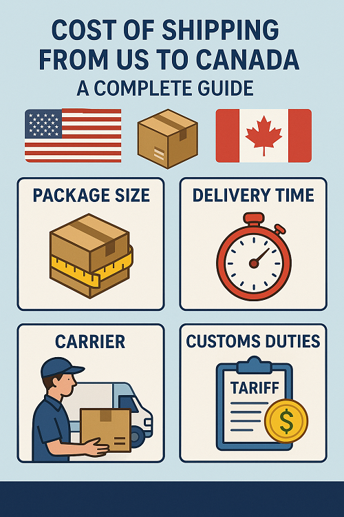 Cost Of Shipping From US To Canada