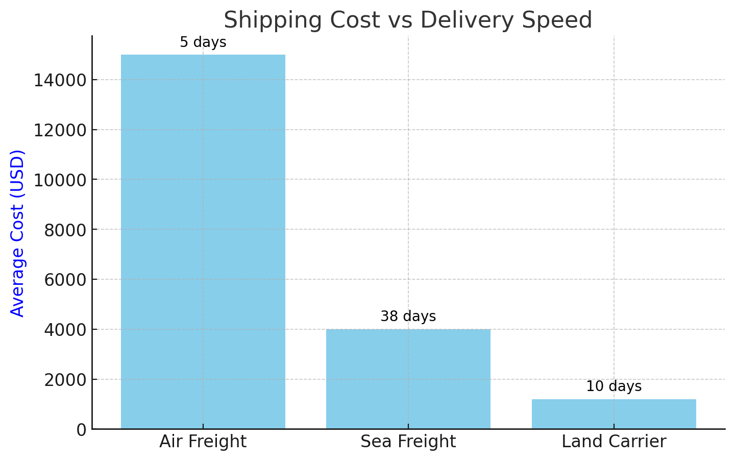 Cost to Ship a Car by Plane