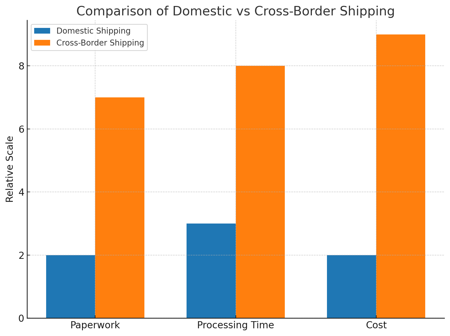 Customs and Cross-Border Car Shipping