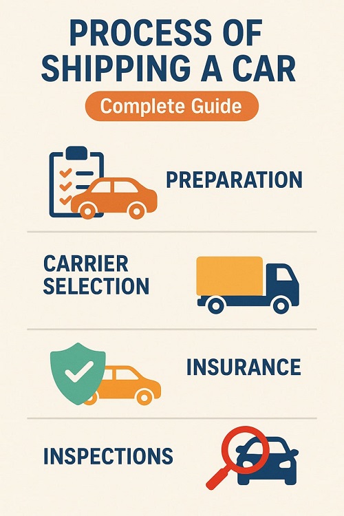 Process Of Shipping A Car