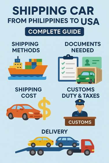 Shipping Car from Philippines to USA