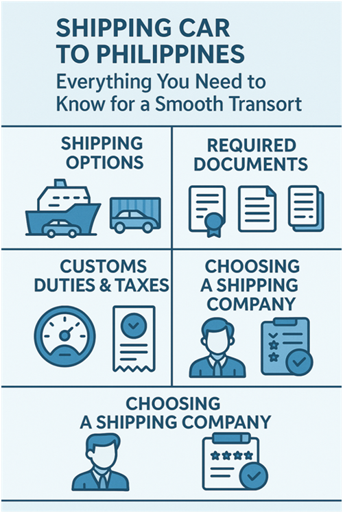 Shipping Car to Philippines