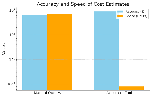 Car Shipping Cost Calculator Canada