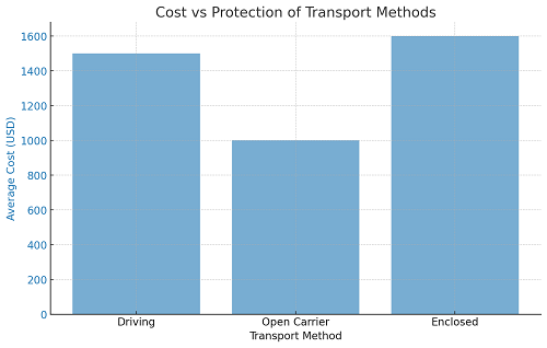 Transport Companies in Canada