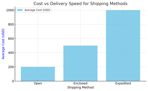 Ship Car Across States