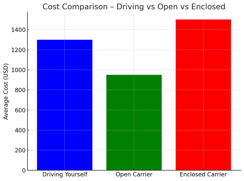 Price to Ship to Canada from US